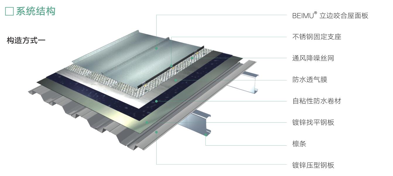 立邊咬合-內(nèi)容1